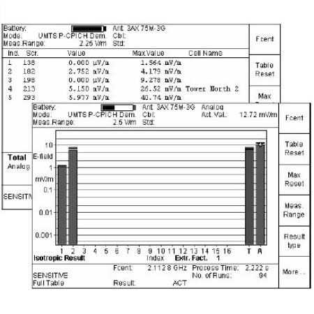 NARDA PMM UMTS P-CPICH DEMODULATION 3701-02 DB MPB measuring instruments